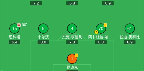 达曼协作1-0吉达联合，哈立德-加纳姆一剑封喉