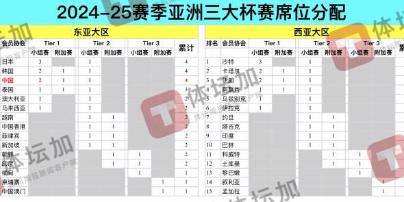 kaiyun·(中国)官方网站-AFC公布最新技术积分排名 2024-25三大赛席位敲定